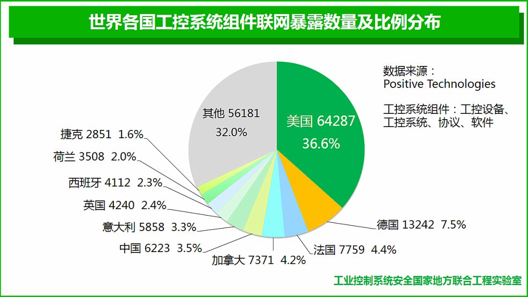 工业安全设备与大数据如何结合?工业安全大数据分析应用 第3张 工业安全设备与大数据如何结合?工业安全大数据分析应用 第3张