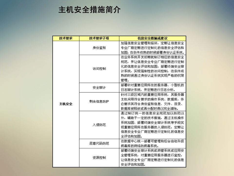 防护系统防火墙,如何实现更高效的安全防护? 第3张 防护系统防火墙,如何实现更高效的安全防护? 第3张