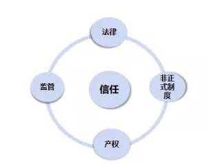 安全分布式存储如何保障数据不丢失且隐私不泄露? 第2张 安全分布式存储如何保障数据不丢失且隐私不泄露? 第2张