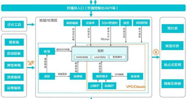 湖南服务器价格如何?性价比高吗?不同配置有何差异? 第2张 湖南服务器价格如何?性价比高吗?不同配置有何差异? 第2张