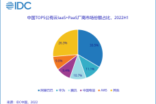 公有云的弊端有哪些?安全、隐私、成本控制等问题如何解决? 第3张 公有云的弊端有哪些?安全、隐私、成本控制等问题如何解决? 第3张