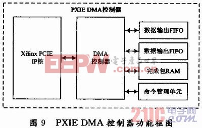 高速CCD图像数据存储技术如何实现,有哪些优势? 第3张 高速CCD图像数据存储技术如何实现,有哪些优势? 第3张