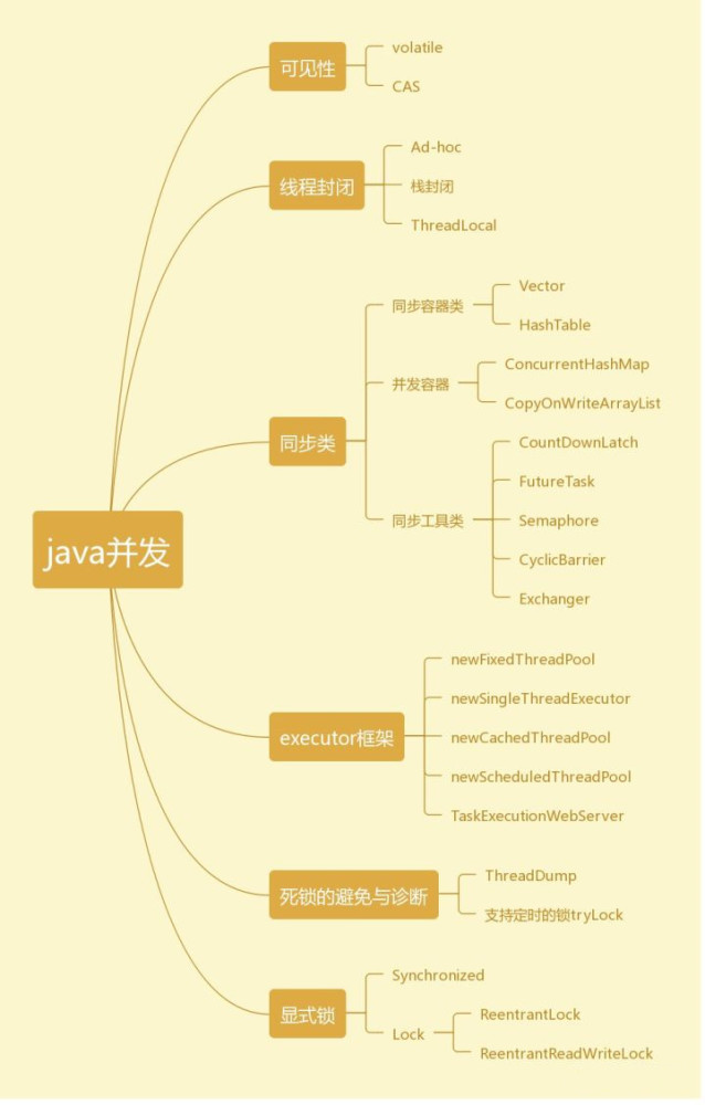 mvel如何高效地访问和操作Java Bean实例? 第2张 mvel如何高效地访问和操作Java Bean实例? 第2张