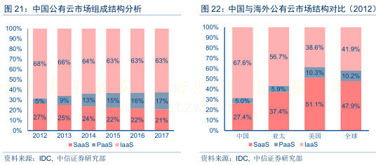 公有云服务的存储类型多样,究竟哪种最适合我的业务需求? 第3张 公有云服务的存储类型多样,究竟哪种最适合我的业务需求? 第3张