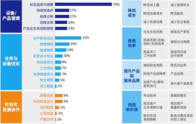 工业大数据与IT行业如何融合?工业大数据应用场景有哪些 第3张 工业大数据与IT行业如何融合?工业大数据应用场景有哪些 第3张