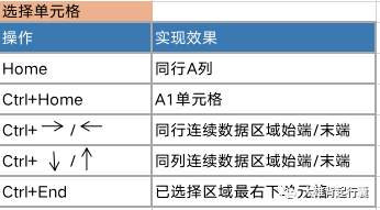 Java读取XML数据库的方法有哪些?如何高效处理XML数据?