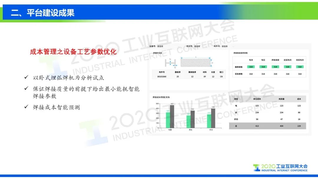 工业大数据分析过程是怎样的?工业大数据分析流程详解 第3张 工业大数据分析过程是怎样的?工业大数据分析流程详解 第3张