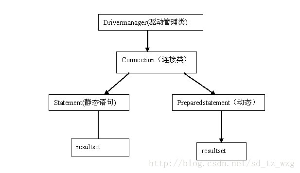 非关系型数据库需要连接池吗?,连接池有什么作用 第1张 非关系型数据库需要连接池吗?,连接池有什么作用 第1张