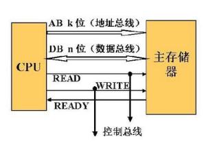 为何现代计算机系统中,辅助存储器不包含某些关键部件? 第3张 为何现代计算机系统中,辅助存储器不包含某些关键部件? 第3张