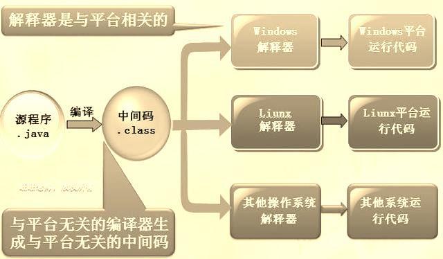 Java JRE配置为何如此关键?有哪些常见配置问题与解决方案? 第3张 Java JRE配置为何如此关键?有哪些常见配置问题与解决方案? 第3张