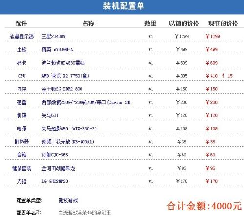 什么台式电脑配置好，2024年高性价比台式电脑配置推荐