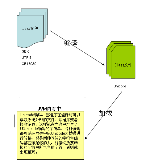 Java形参传值核心机制 第3张 Java形参传值核心机制 第3张