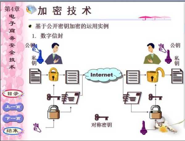非对称密钥管理如何实现,有哪些常见应用场景 第3张 非对称密钥管理如何实现,有哪些常见应用场景 第3张