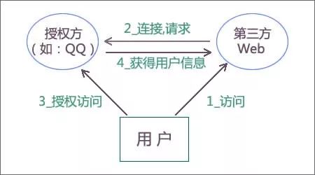 heap算法java怎么用?heap算法java实现原理