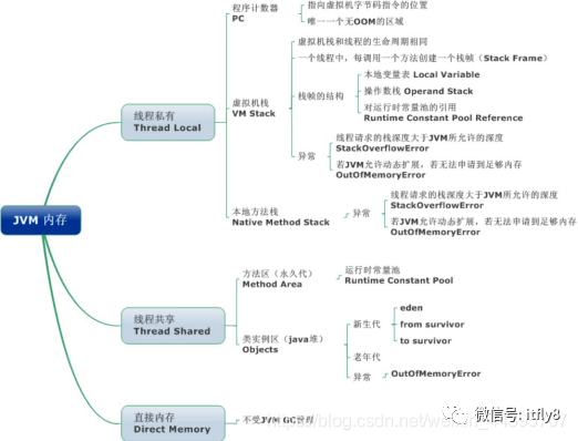 Java对接硬件操作流程详解,有哪些常见问题及解决方法? 第3张 Java对接硬件操作流程详解,有哪些常见问题及解决方法? 第3张