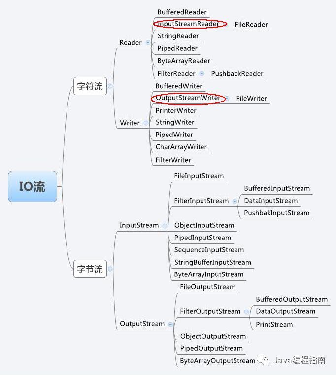 Java IO流复制文件的正确步骤是什么?有何高效技巧? 第3张 Java IO流复制文件的正确步骤是什么?有何高效技巧? 第3张