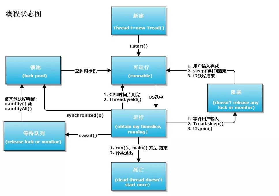 java 怎么中断线程 第1张 java 怎么中断线程 第1张