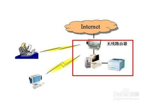局域网游戏服务器为何如此受欢迎?探讨其独特魅力与优势。 第3张 局域网游戏服务器为何如此受欢迎?探讨其独特魅力与优势。 第3张