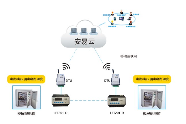 安全实时传输协议设备故障原因有哪些常见诱因? 第3张 安全实时传输协议设备故障原因有哪些常见诱因? 第3张