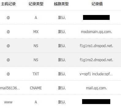 Nginx怎么配置域名绑定IP,nginx域名IP怎么设置 第3张 Nginx怎么配置域名绑定IP,nginx域名IP怎么设置 第3张