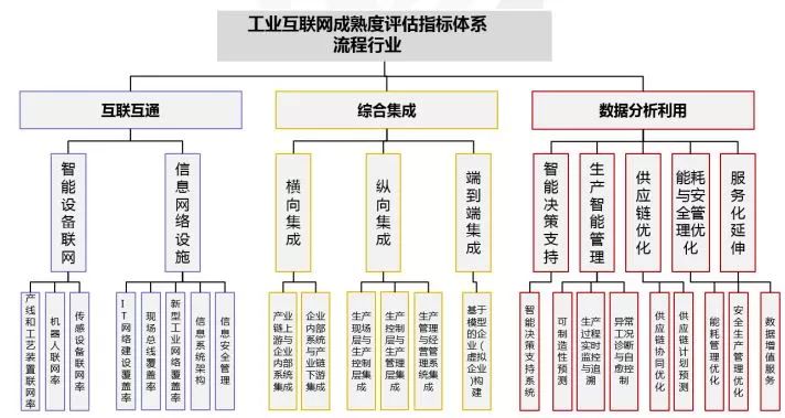 互联网行业项目管理方案怎么做?项目管理流程及工具推荐 第3张 互联网行业项目管理方案怎么做?项目管理流程及工具推荐 第3张