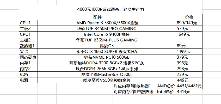 12月配置怎么选最划算?,12月配置推荐哪个好 第2张 12月配置怎么选最划算?,12月配置推荐哪个好 第2张