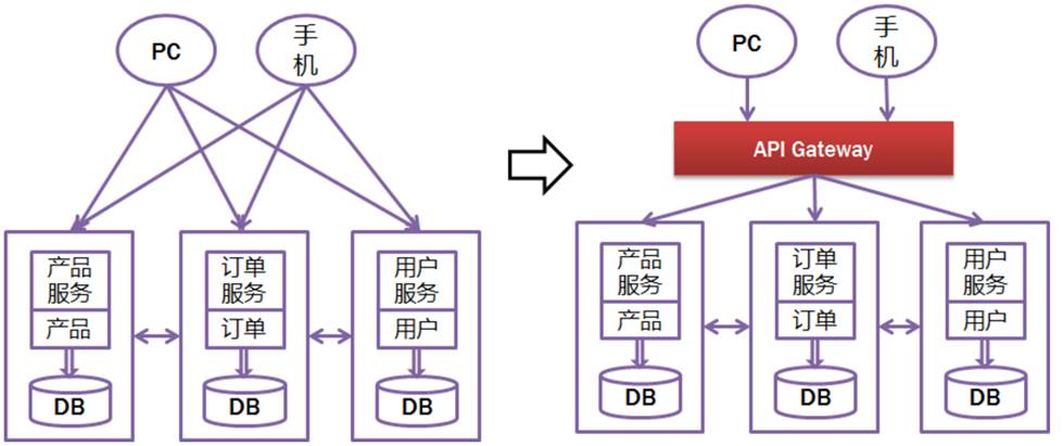 Java微服务间通信的复杂性与高效实现方法有哪些? 第3张 Java微服务间通信的复杂性与高效实现方法有哪些? 第3张