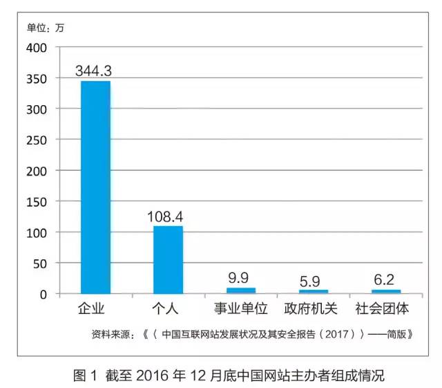中文通用顶级域名有哪些?.cn、.com.cn、.org.cn等常见中文域名类型 第3张 中文通用顶级域名有哪些?.cn、.com.cn、.org.cn等常见中文域名类型 第3张