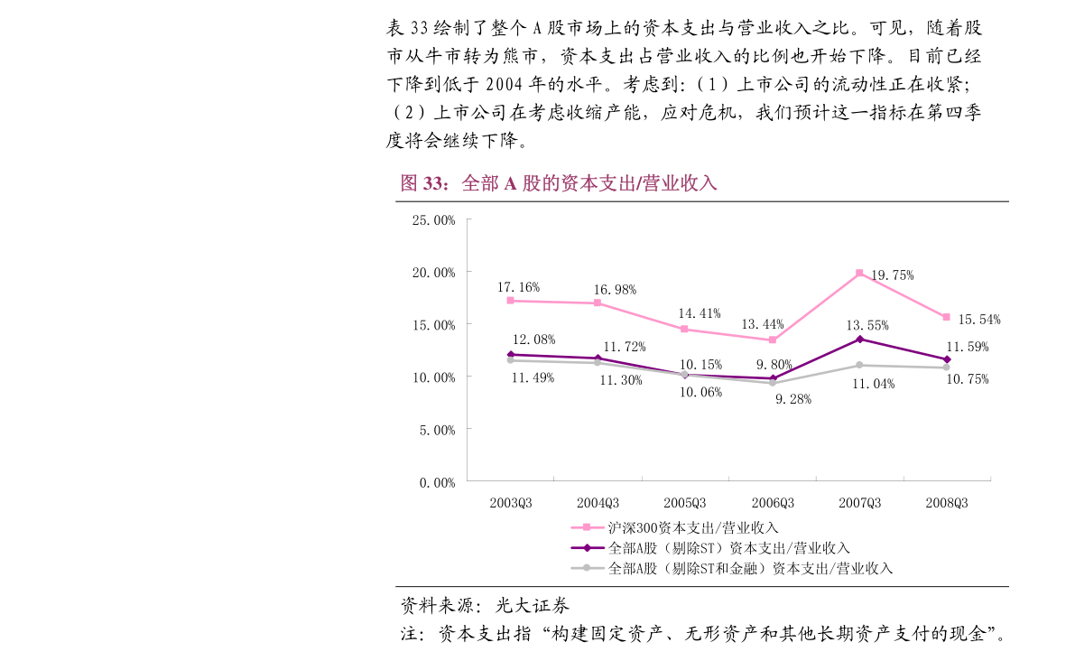 为什么非等价负载均衡更好?,优势有哪些? 第3张 为什么非等价负载均衡更好?,优势有哪些? 第3张