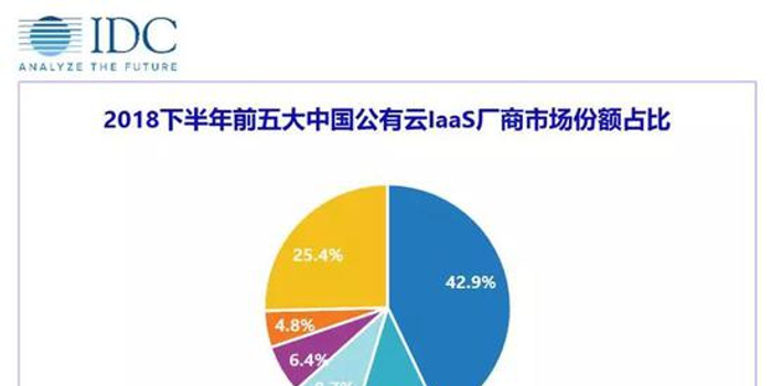 公有云适应行业,如何实现个性化定制满足不同行业需求? 第3张 公有云适应行业,如何实现个性化定制满足不同行业需求? 第3张