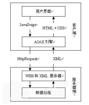 如何通过AJAX技术将数据有效传递给Java后端? 第3张 如何通过AJAX技术将数据有效传递给Java后端? 第3张