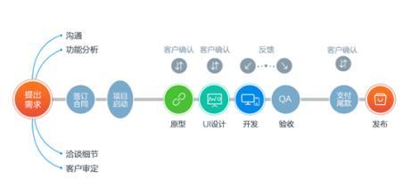个人能进行网站开发吗?个人网站开发流程与成本详解 第3张 个人能进行网站开发吗?个人网站开发流程与成本详解 第3张