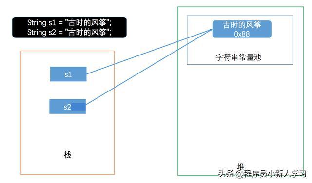 java字符串怎么换行