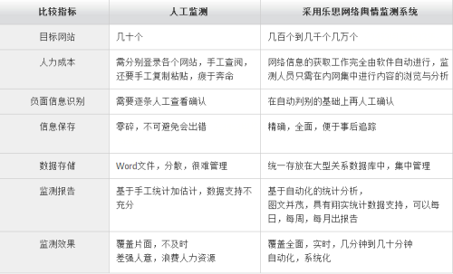高级舆情监测师是做什么的,报考条件有哪些? 第1张 高级舆情监测师是做什么的,报考条件有哪些? 第1张