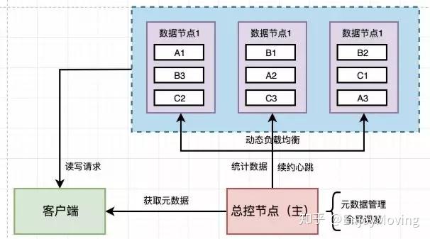 分布式存储系统故障分类有哪些?如何有效预防和应对? 第2张 分布式存储系统故障分类有哪些?如何有效预防和应对? 第2张