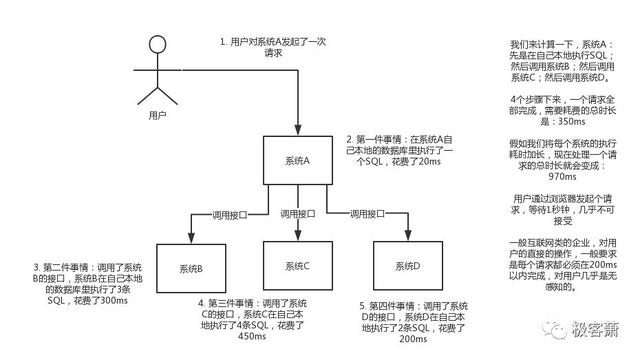 消息队列java怎么实现 第3张 消息队列java怎么实现 第3张
