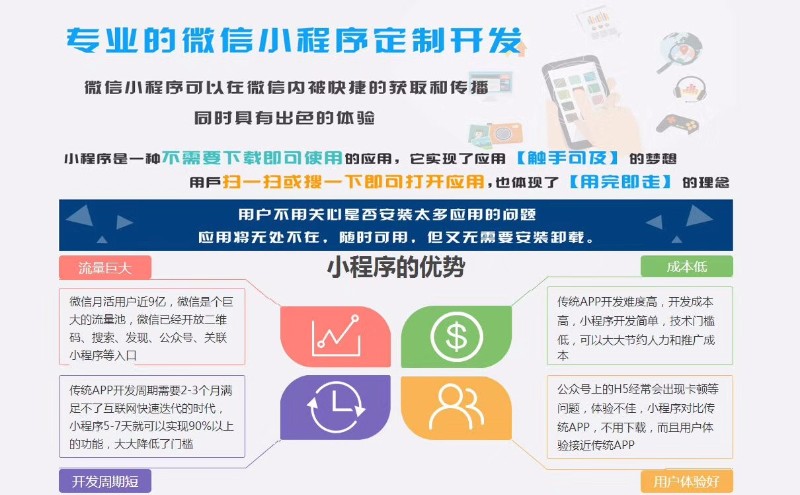东莞小程序开发吗,东莞小程序开发费用及流程详解 第3张 东莞小程序开发吗,东莞小程序开发费用及流程详解 第3张