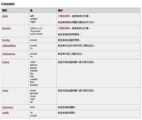 html中如何设置表格样式表 第3张 html中如何设置表格样式表 第3张