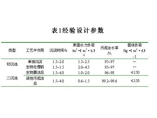 辐流式沉淀池计算示意,如何优化设计参数提高处理效率? 第3张 辐流式沉淀池计算示意,如何优化设计参数提高处理效率? 第3张