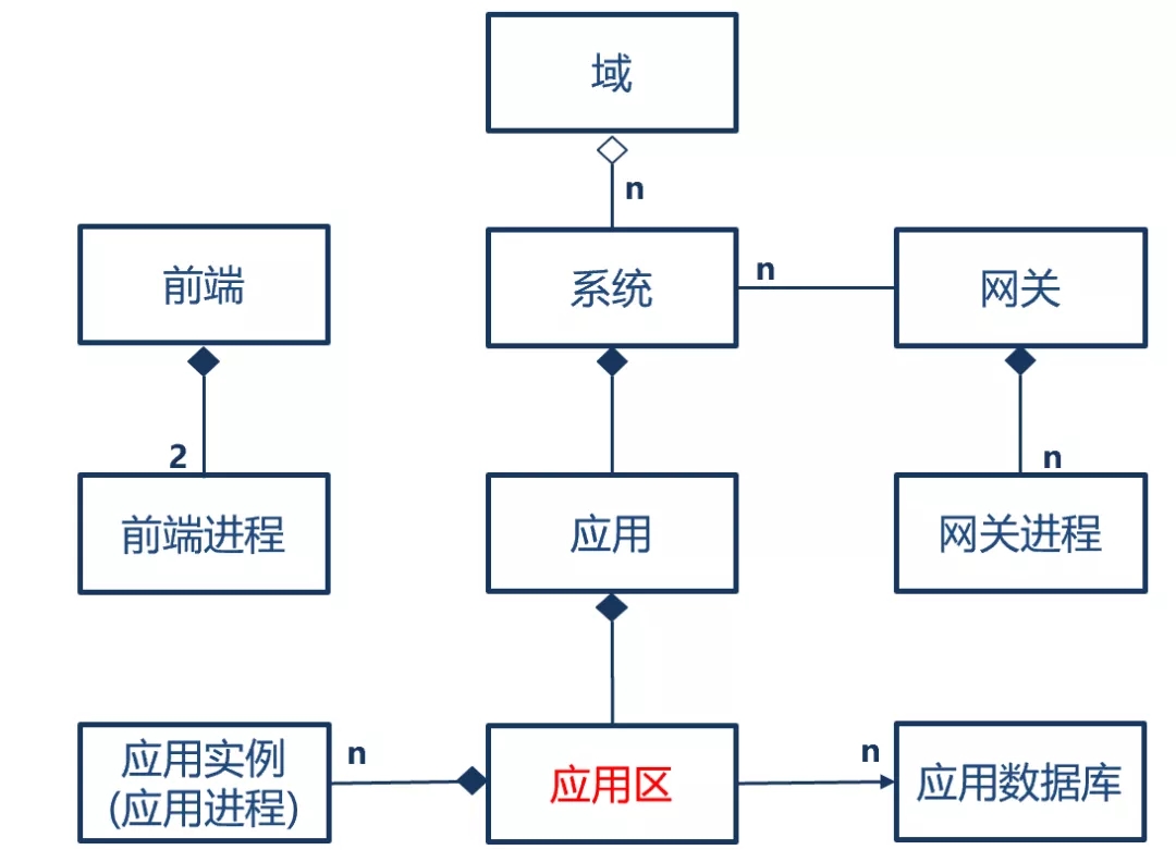 分布式存储架构中常见的难题有哪些解决策略? 第3张 分布式存储架构中常见的难题有哪些解决策略? 第3张
