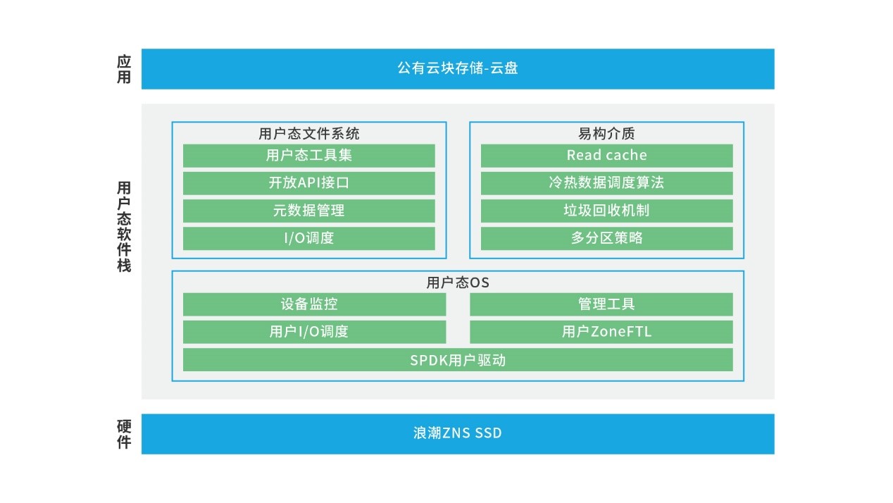 公有云的典型架构模式有哪些?其优缺点及适用场景分析? 第3张 公有云的典型架构模式有哪些?其优缺点及适用场景分析? 第3张