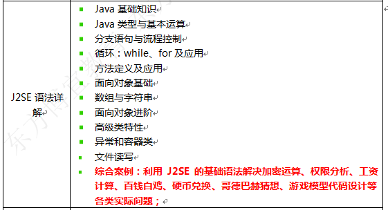 为何又要用Java编写阶乘程序? 第1张 为何又要用Java编写阶乘程序? 第1张