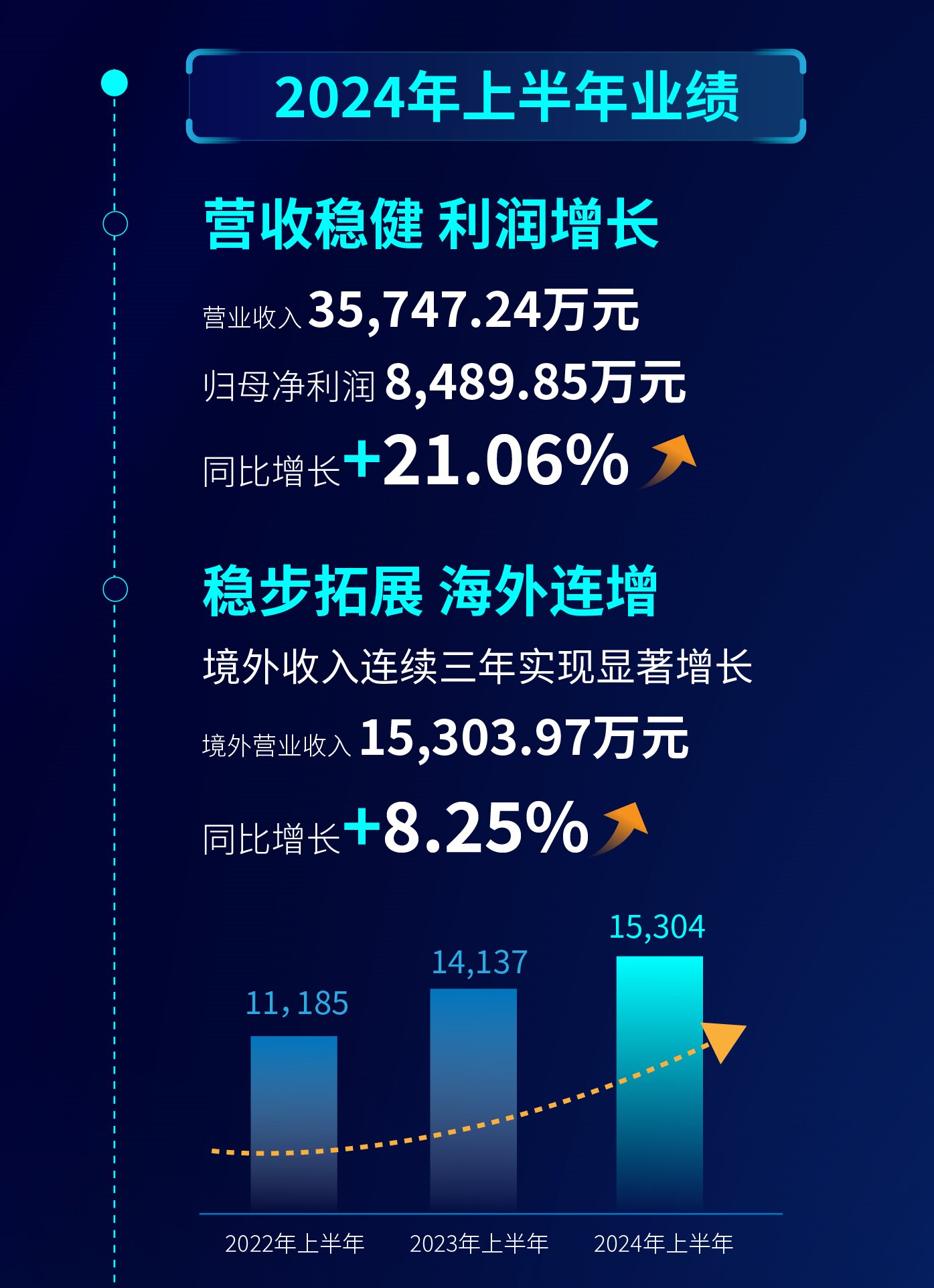 互联网智能营销产业怎么做?2024最新趋势与案例解析 第3张 互联网智能营销产业怎么做?2024最新趋势与案例解析 第3张