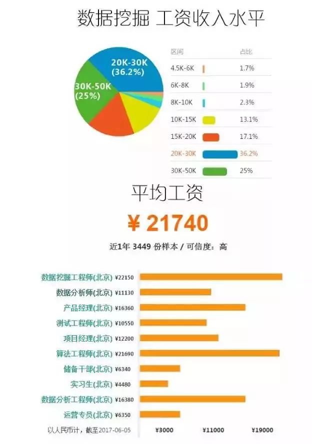互联网和管理结合项目怎么做?互联网+管理落地实操 第1张 互联网和管理结合项目怎么做?互联网+管理落地实操 第1张