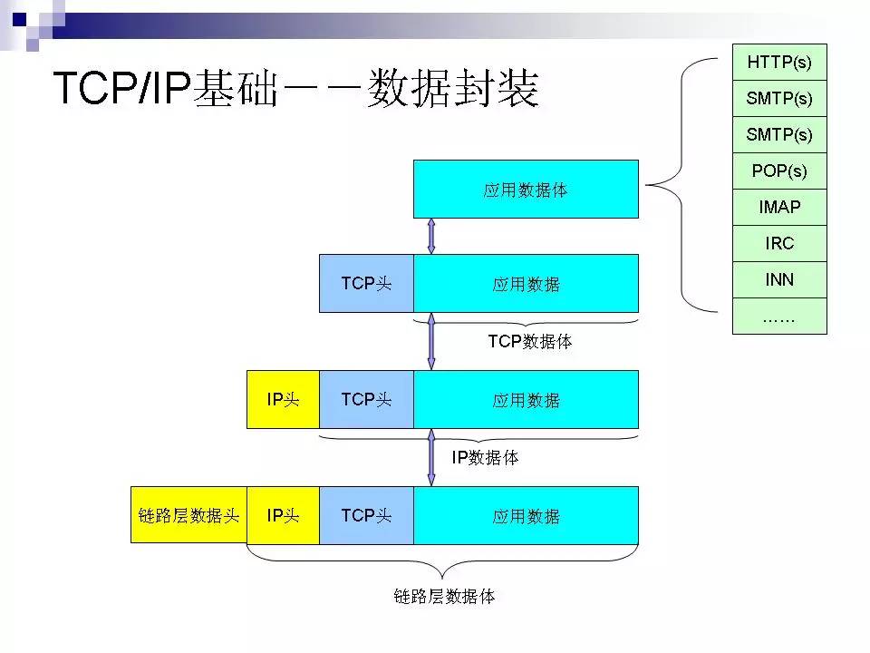 http起什么服务器?http协议用什么服务器 第1张 http起什么服务器?http协议用什么服务器 第1张