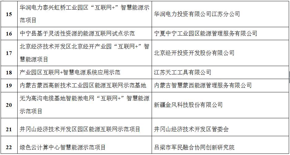 互联网公司项目管理部是做什么的?岗位职责与任职要求 第3张 互联网公司项目管理部是做什么的?岗位职责与任职要求 第3张