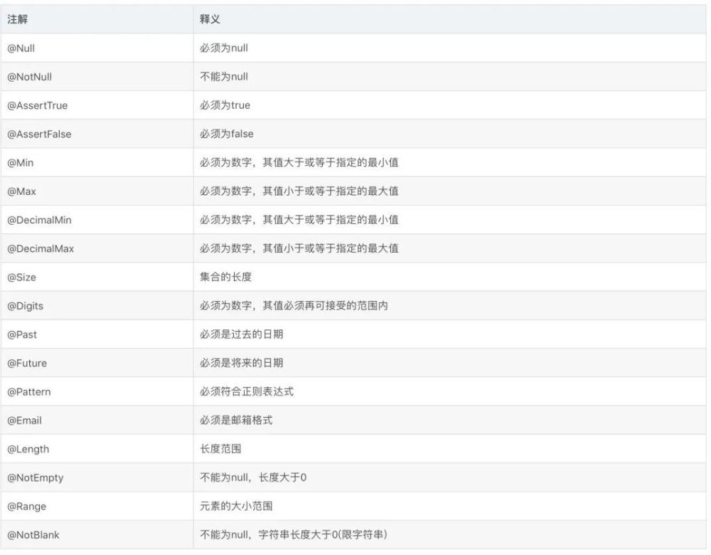 Java中实现I(可能是类、接口、方法等)的具体步骤和方法是什么? 第3张 Java中实现I(可能是类、接口、方法等)的具体步骤和方法是什么? 第3张