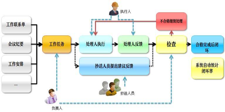 互联网项目有哪些特点?项目管理核心要点解析 第2张 互联网项目有哪些特点?项目管理核心要点解析 第2张