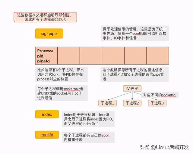 服务器配置如何影响对应并发请求数量? 第1张 服务器配置如何影响对应并发请求数量? 第1张