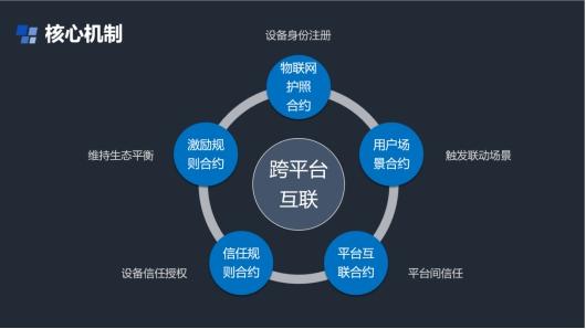 互联网物联网区块链有啥优势?区块链技术应用前景 第3张 互联网物联网区块链有啥优势?区块链技术应用前景 第3张